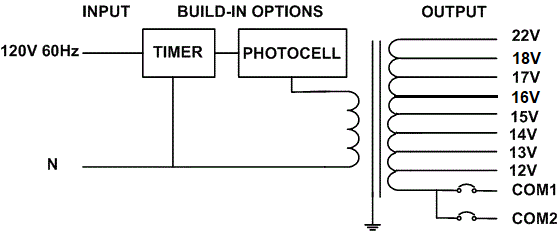 Electrical Diagram