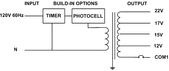Electrical Diagram