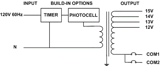 Electrical Diagram