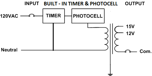 Electrical Diagram