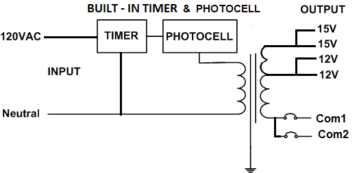 Electrical Diagram