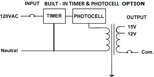 Electrical Diagram