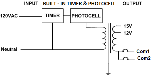 Electrical Diagram