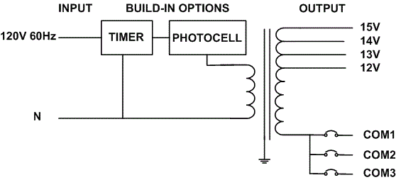 Electrical Diagram