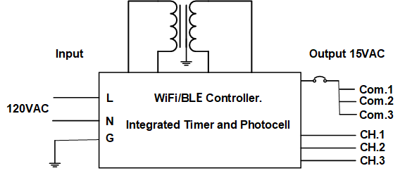 Electrical Diagram