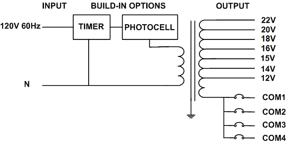 Electrical Diagram