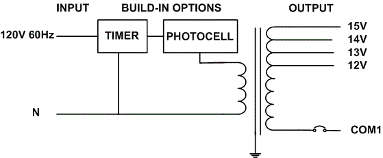 Electrical Diagram