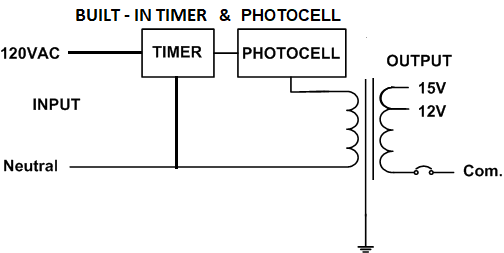 Electrical Diagram